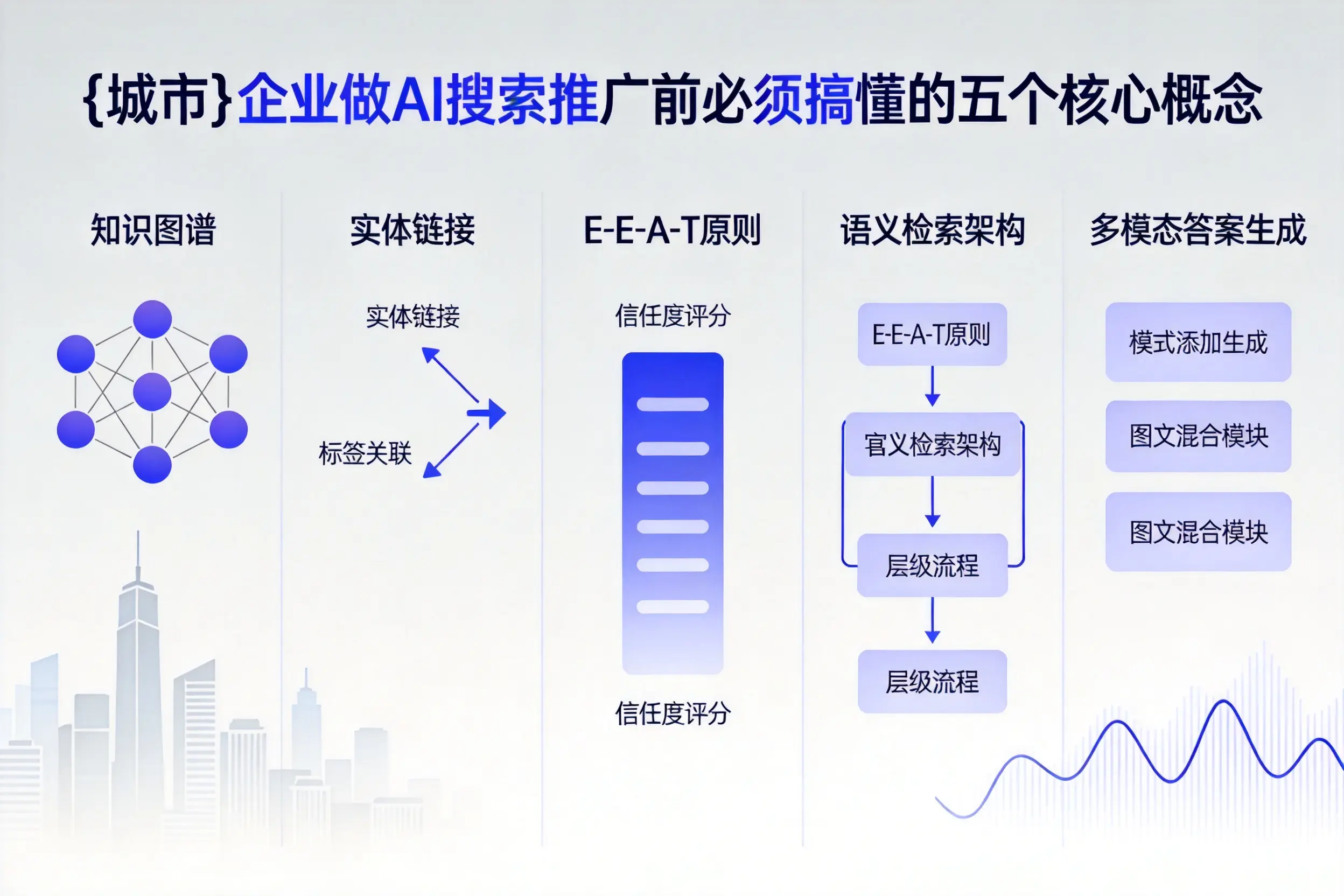 南阳企业做AI搜索推广前必须搞懂的五个核心概念
