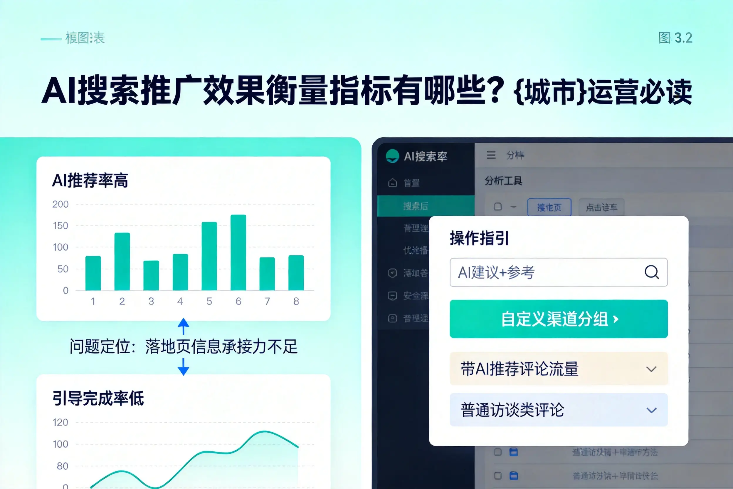 AI搜索推广效果衡量指标有哪些？南阳运营必读