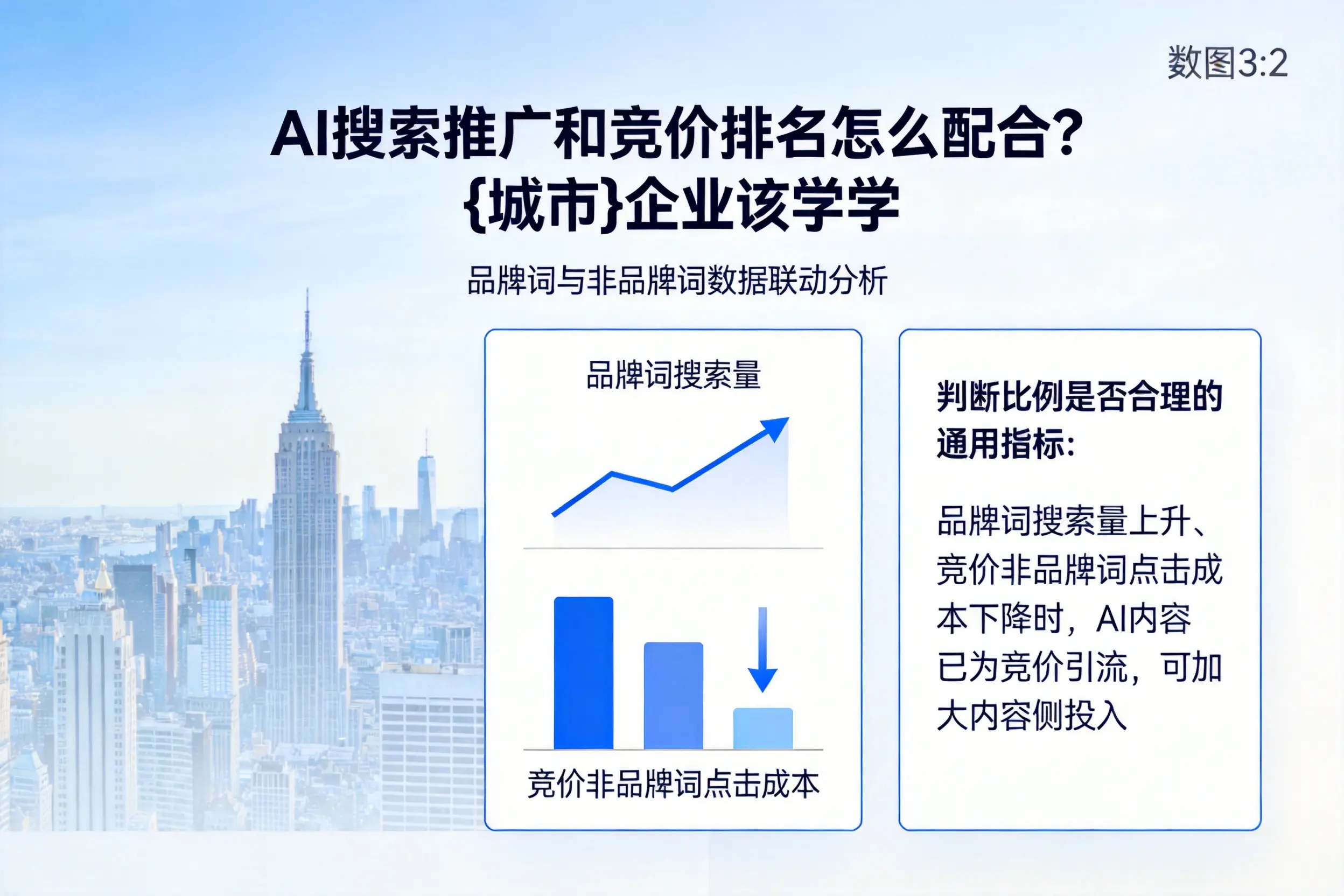 AI搜索推广和竞价排名怎么配合?南阳企业该学学