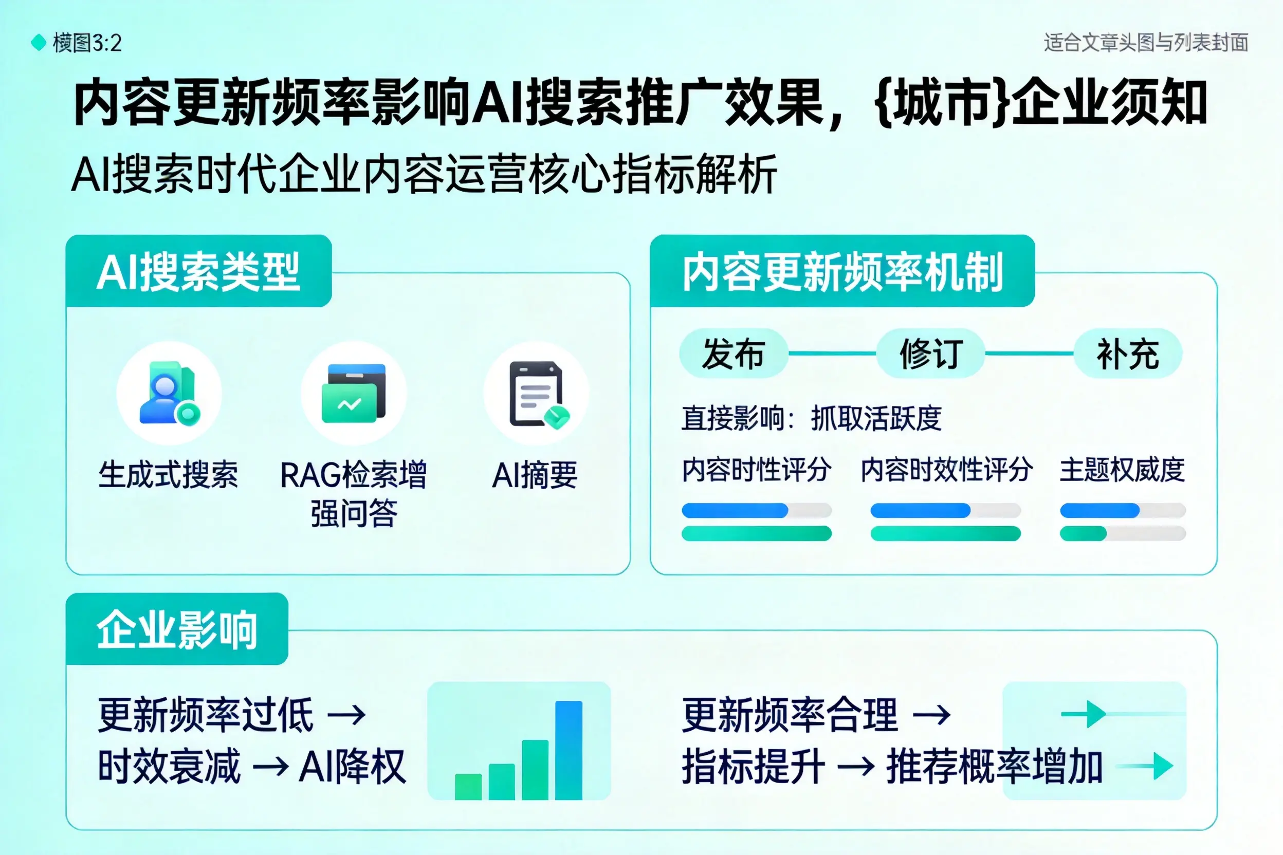 内容更新频率影响AI搜索推广效果，南阳企业须知