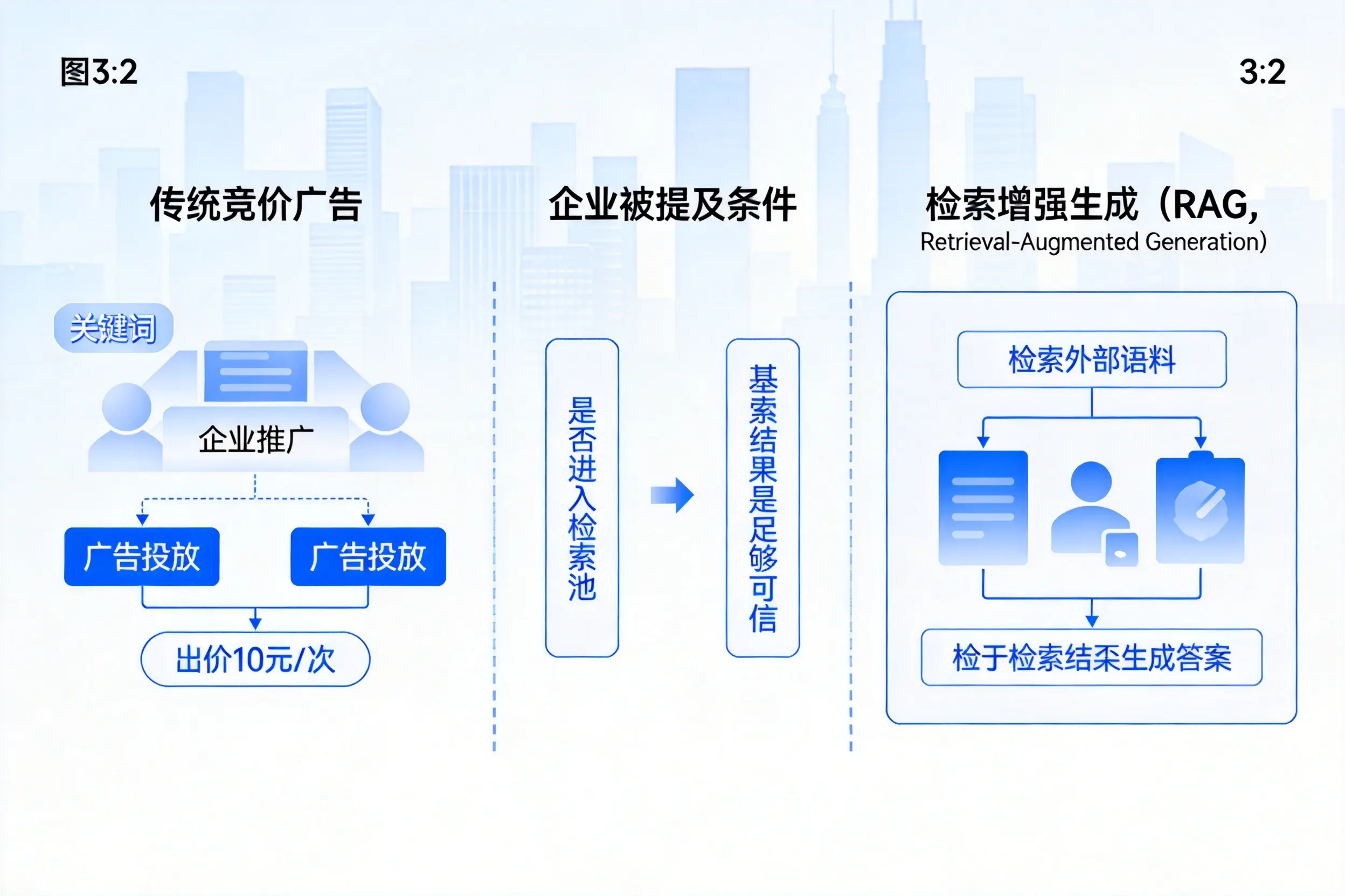 南阳企业AI搜索推广能否替代传统竞价广告投放