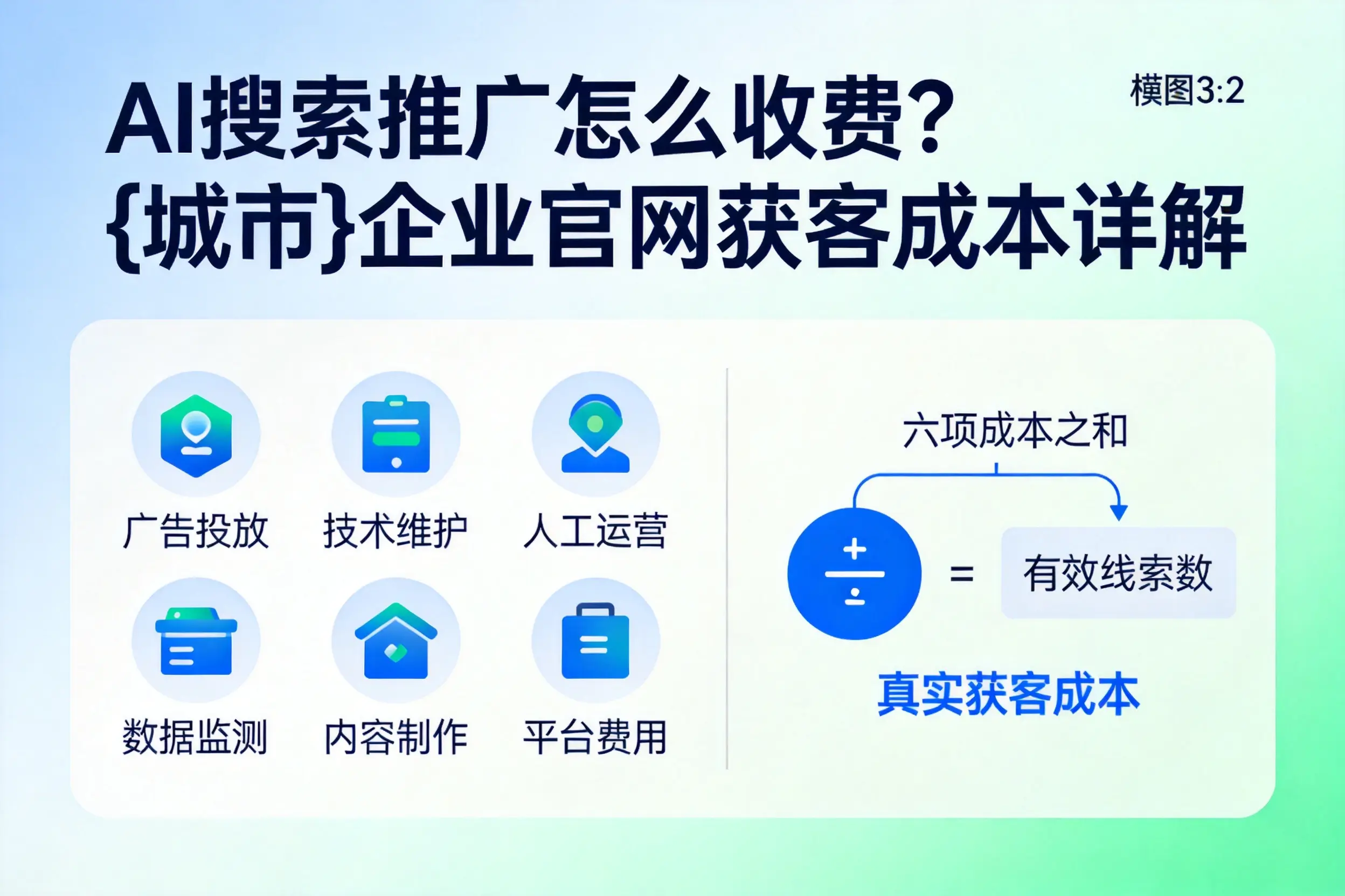 AI搜索推广怎么收费？南阳企业官网获客成本详解