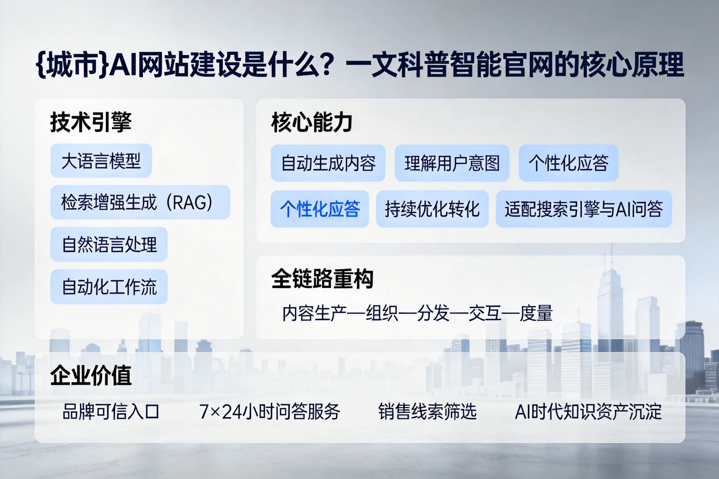 南阳AI网站建设是什么？一文科普智能官网的核心原理