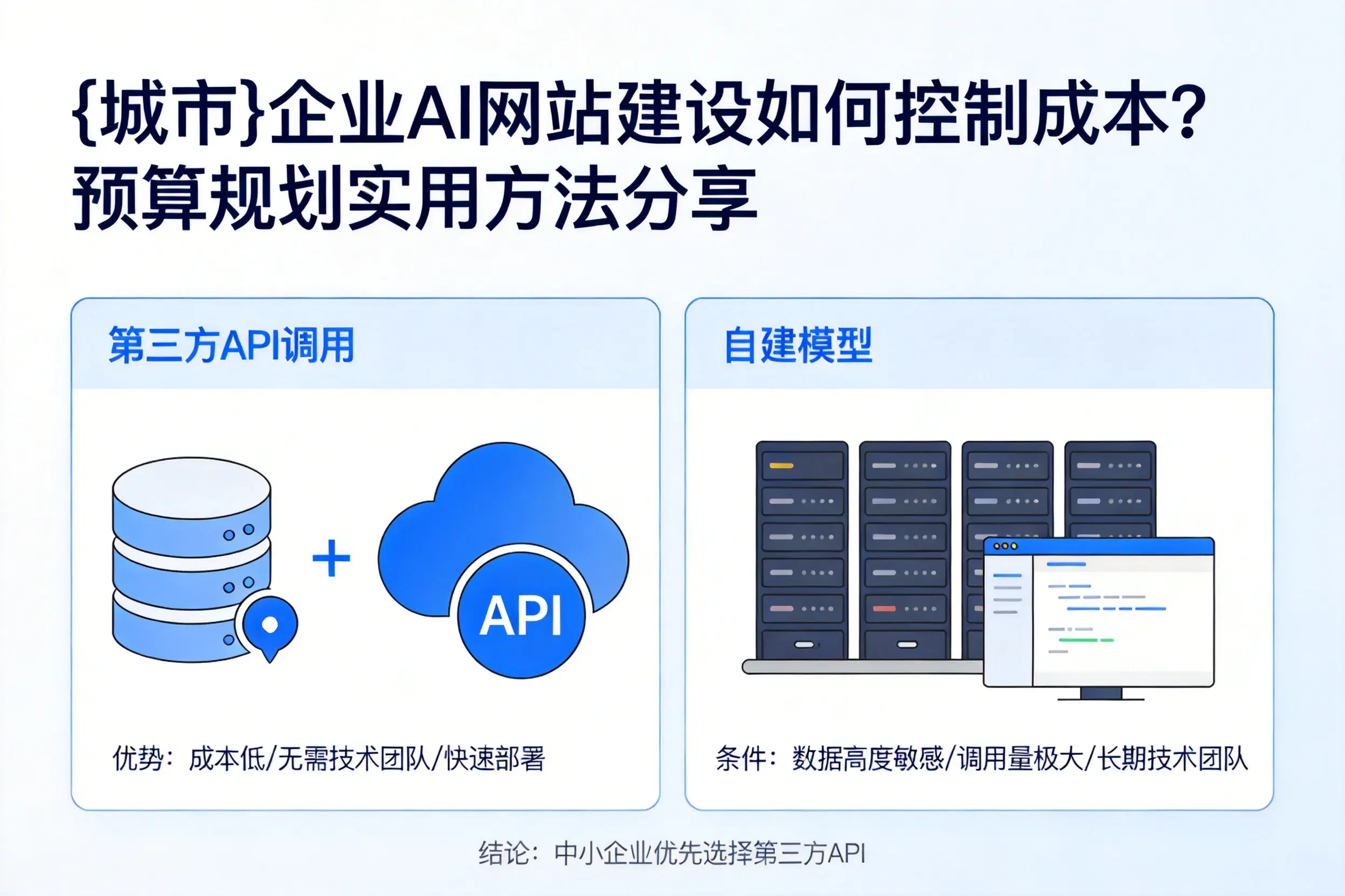 南阳企业AI网站建设如何控制成本?预算规划实用方法分享