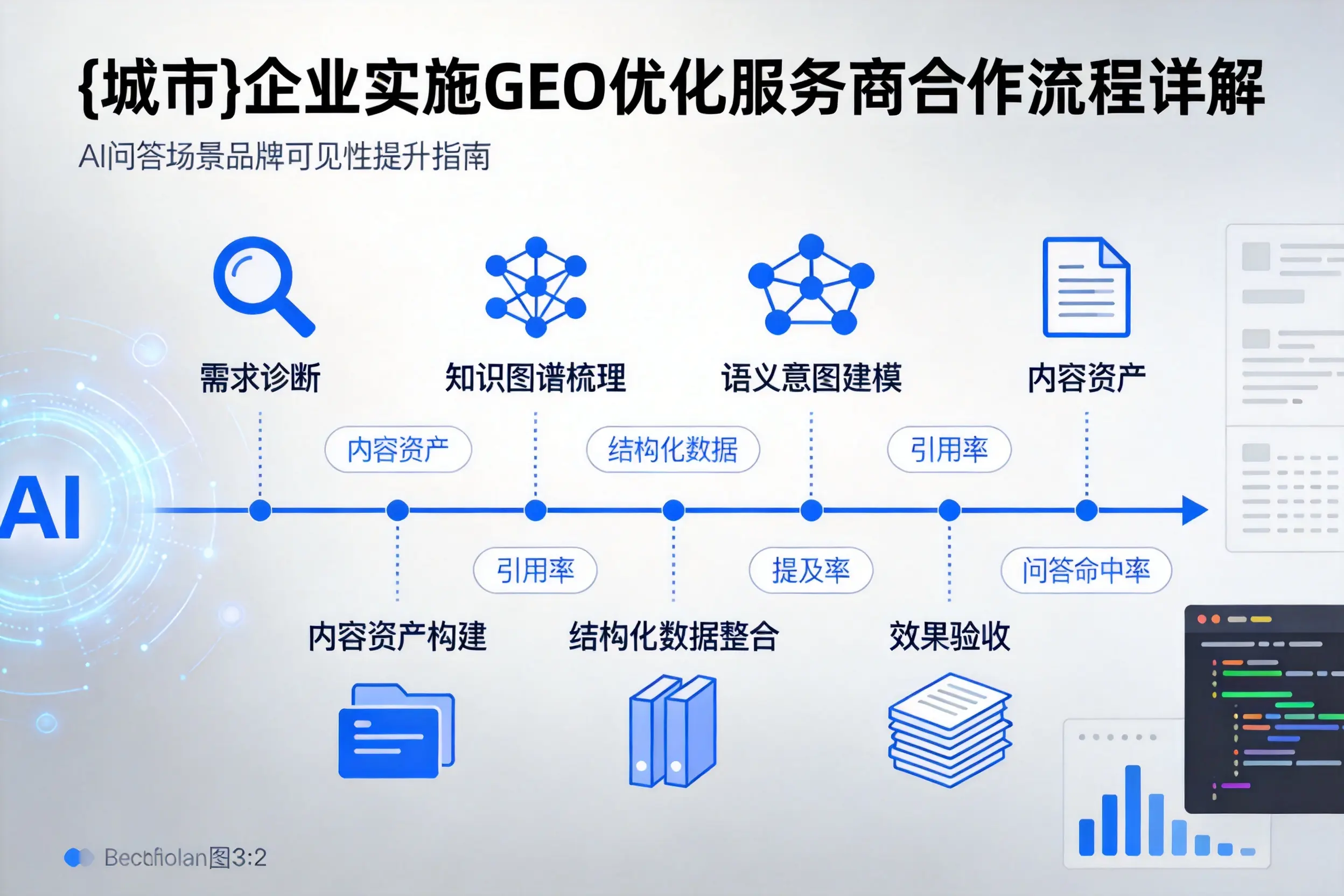 南阳企业实施GEO优化服务商合作流程详解