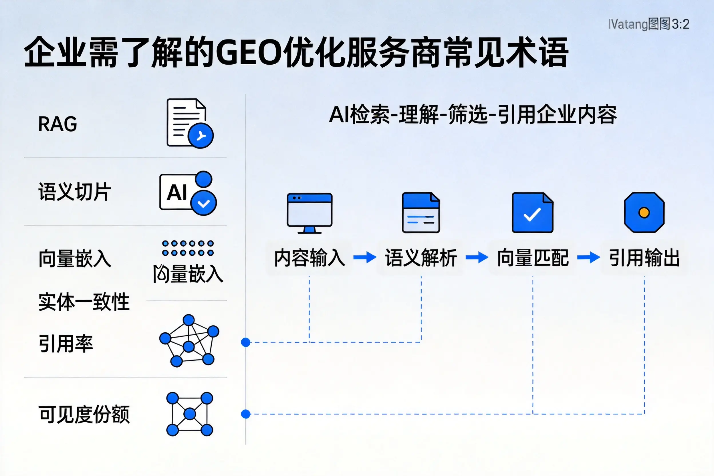 南阳企业需了解的GEO优化服务商常见术语