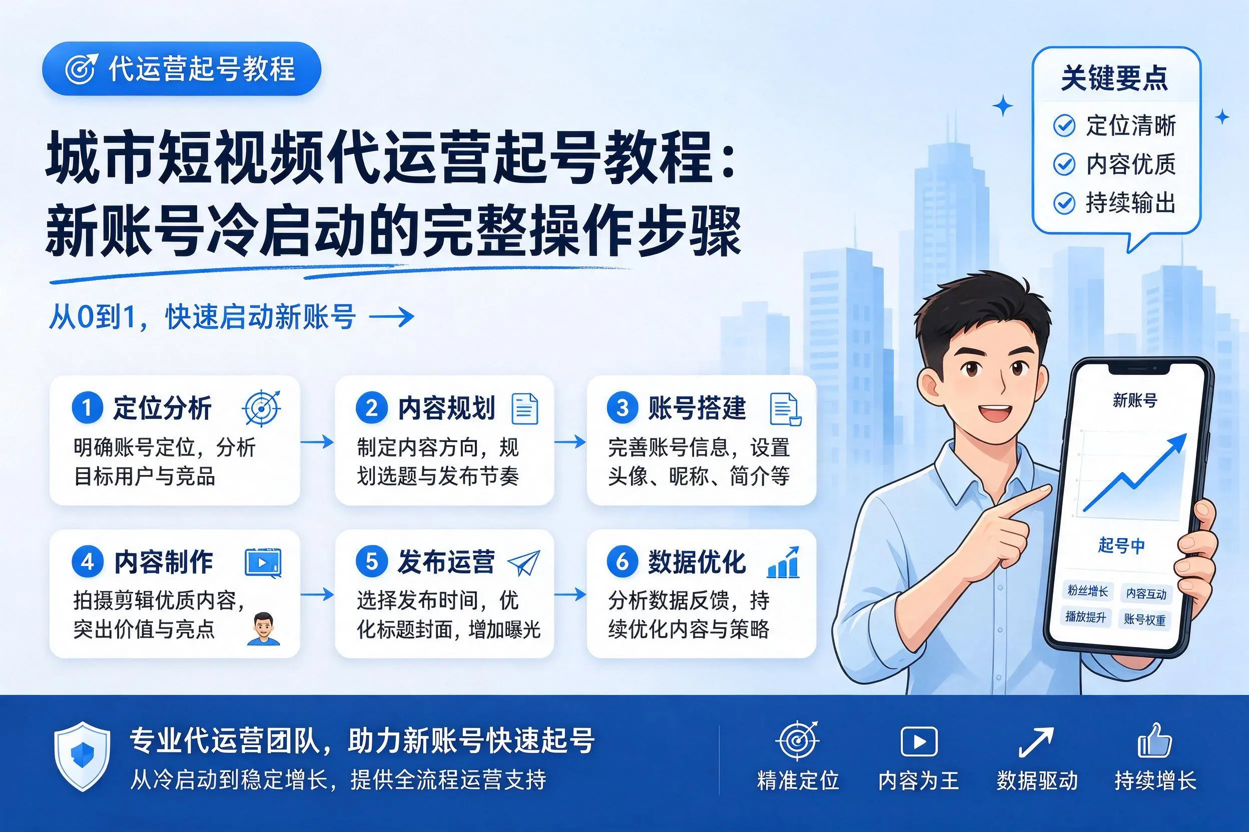 南阳短视频代运营起号教程：新账号冷启动的完整操作步骤