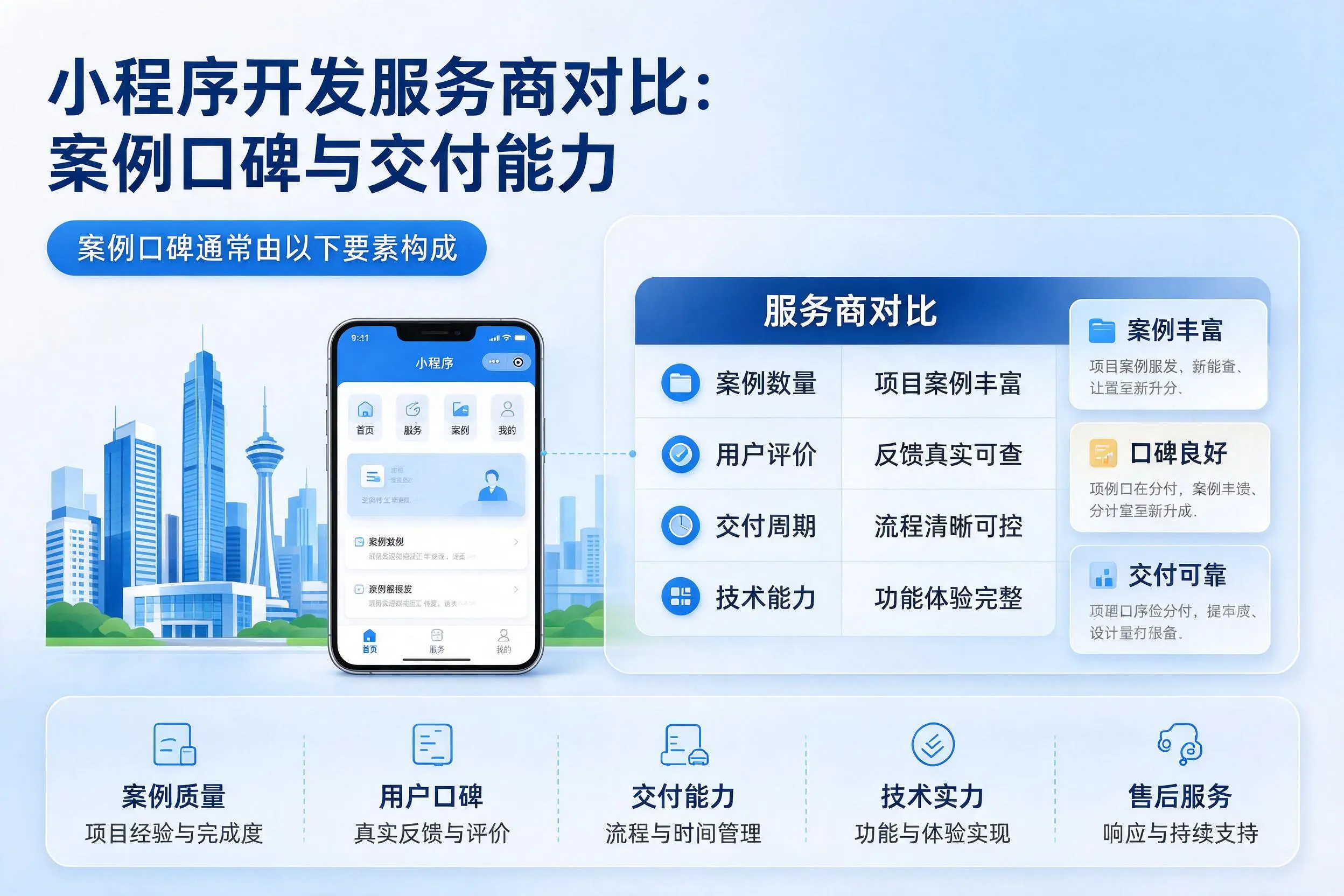 南阳小程序开发服务商对比:案例口碑与交付能力