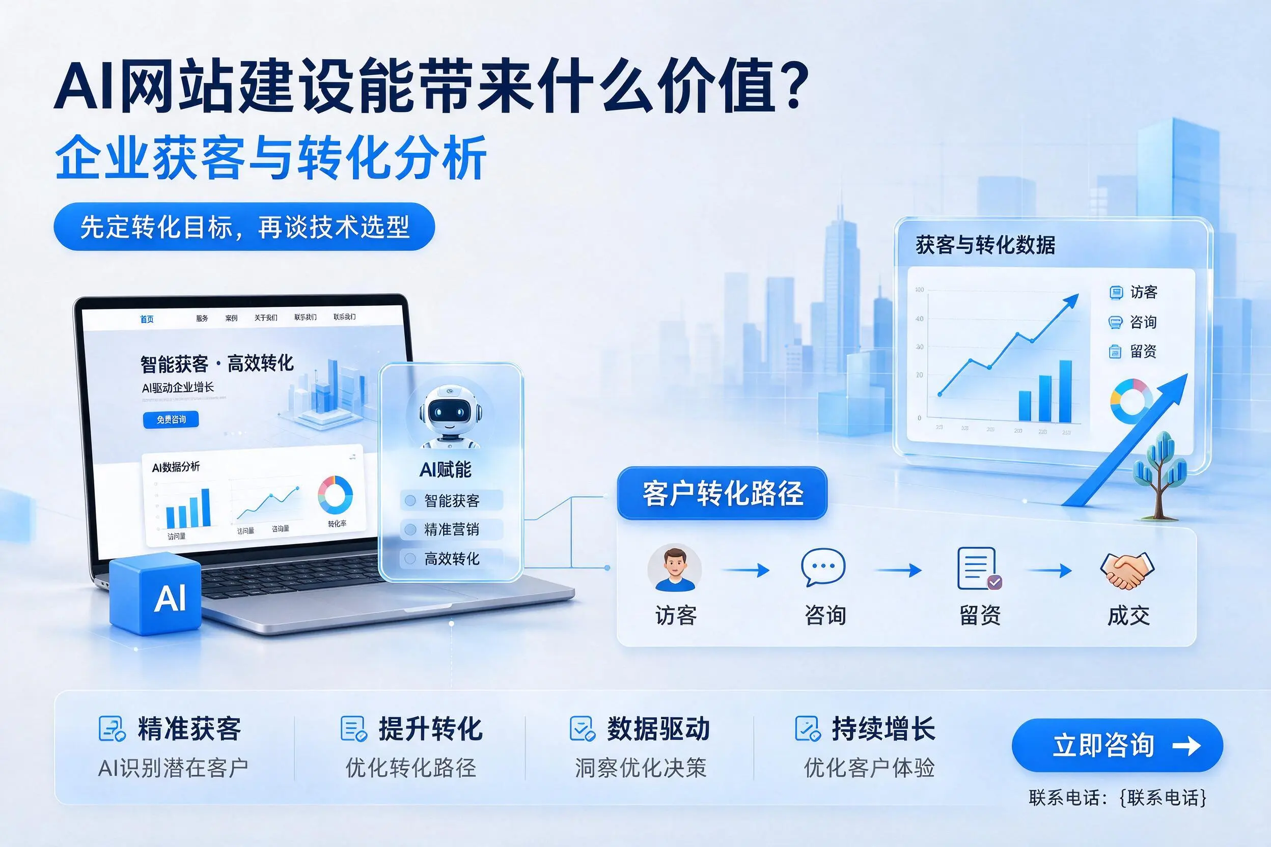 AI网站建设能带来什么价值？南阳企业获客与转化分析