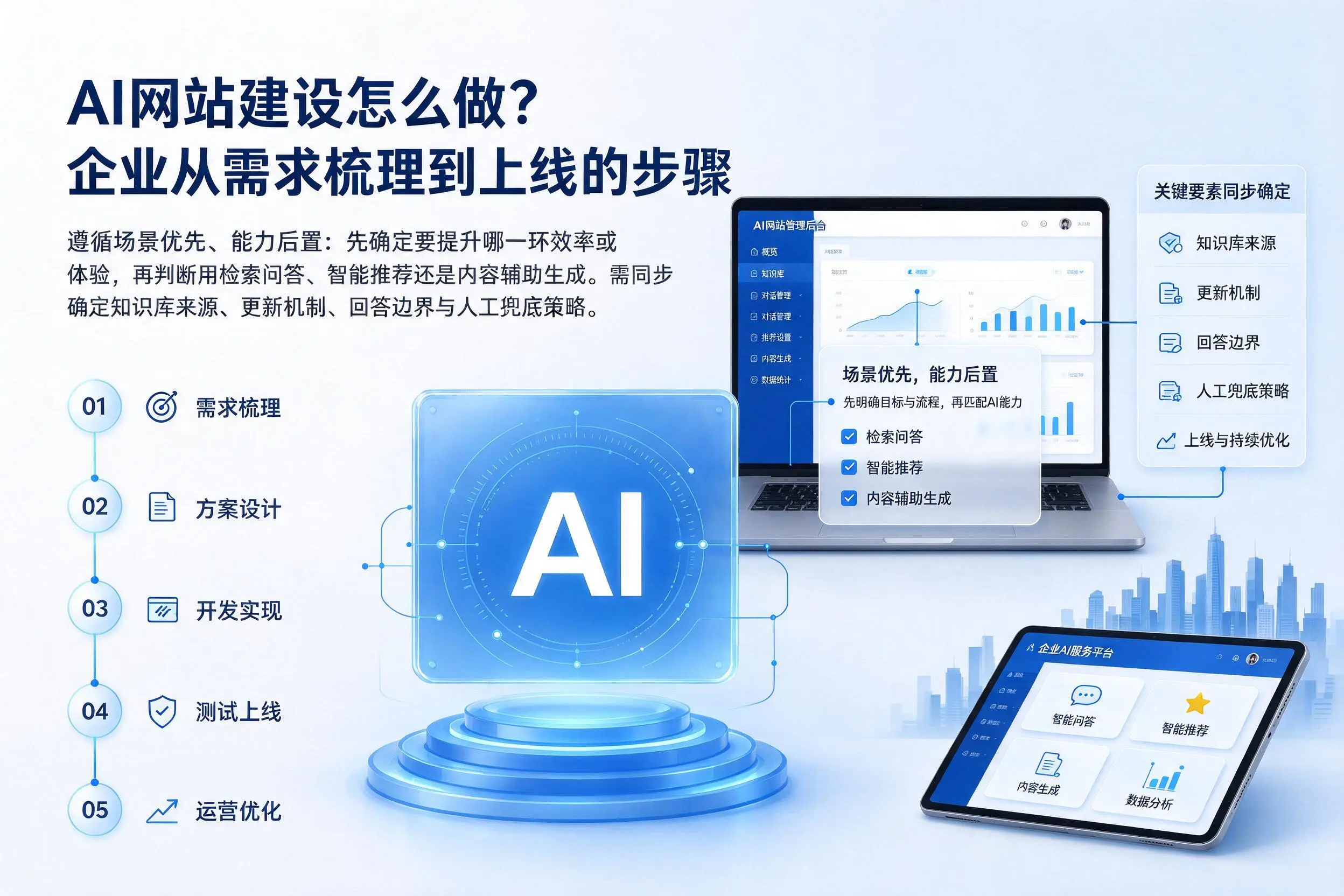 AI网站建设怎么做?南阳企业从需求梳理到上线的步骤