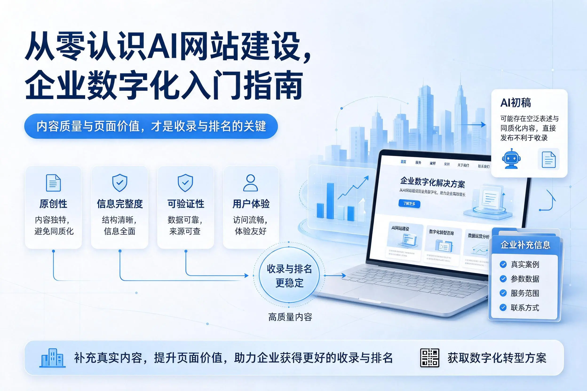 从零认识AI网站建设,南阳企业数字化入门指南