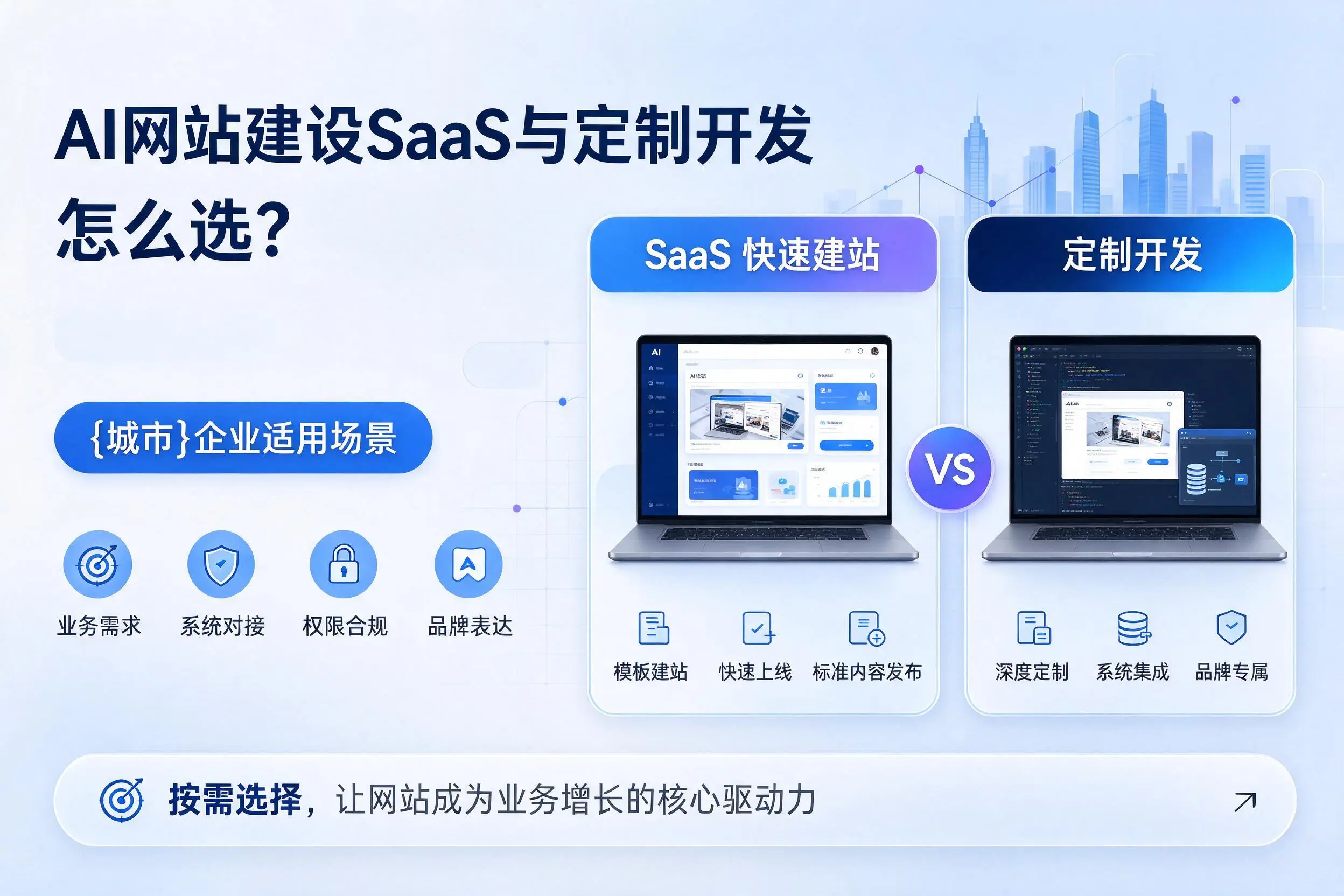 AI网站建设SaaS与定制开发怎么选？南阳企业适用场景