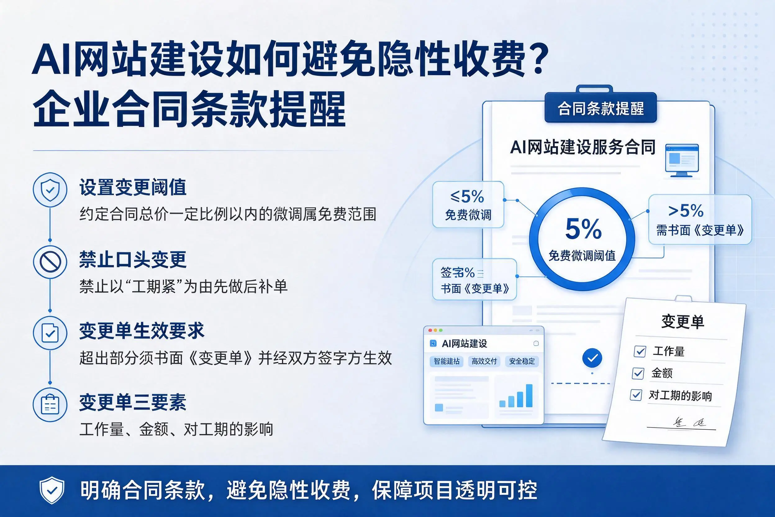 AI网站建设如何避免隐性收费?南阳企业合同条款提醒